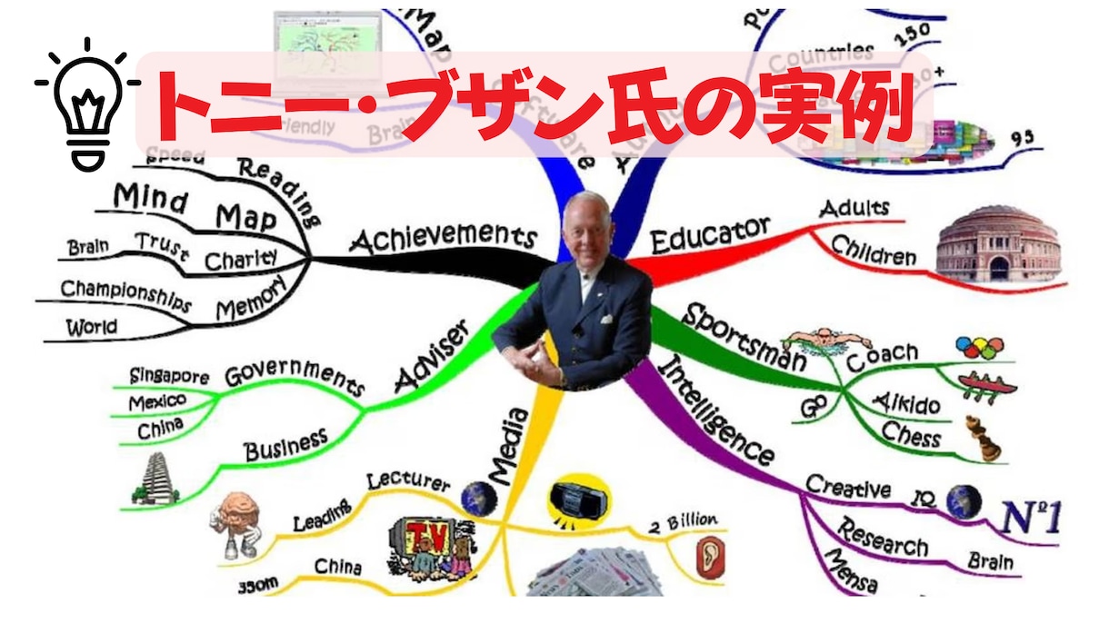 超初心者さんにマインドマップ作成法を教えます 充実の情報量!!!!(購入用に作成した動画教材です) イメージ8