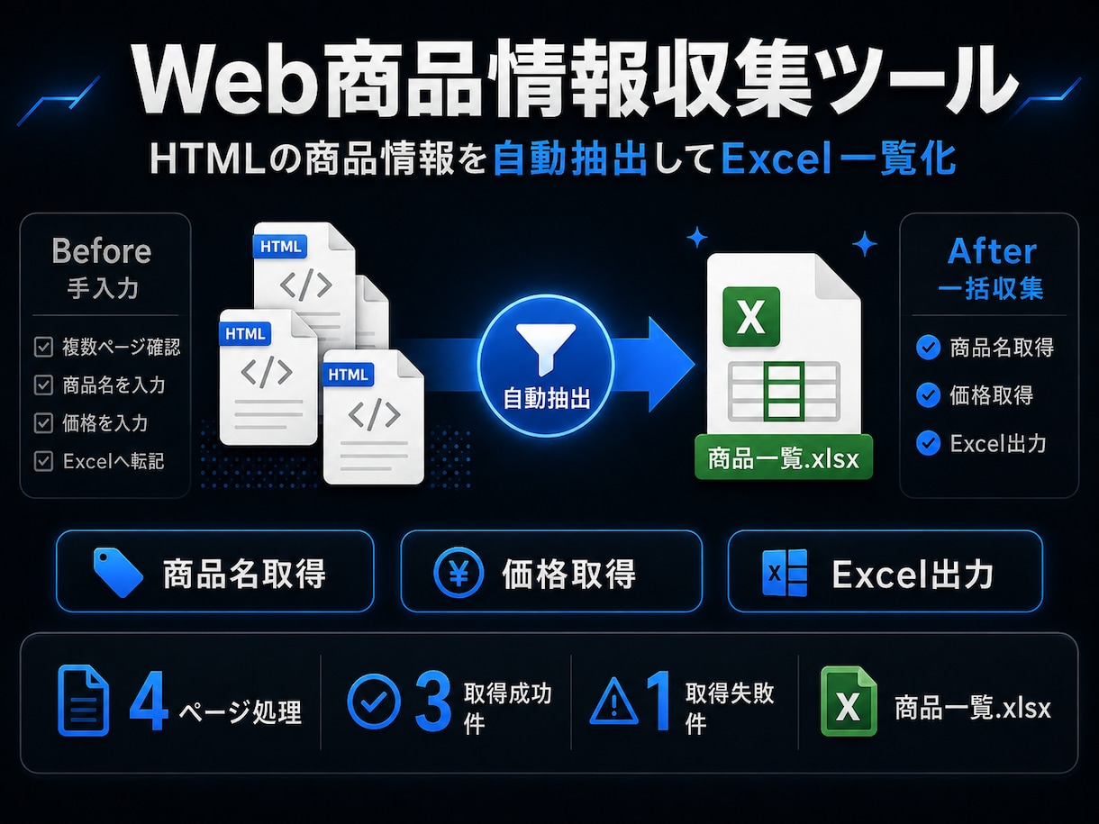 Excel・CSVの定型作業を自動化します RPA実務5年｜面倒な手作業をボタン1つに イメージ1