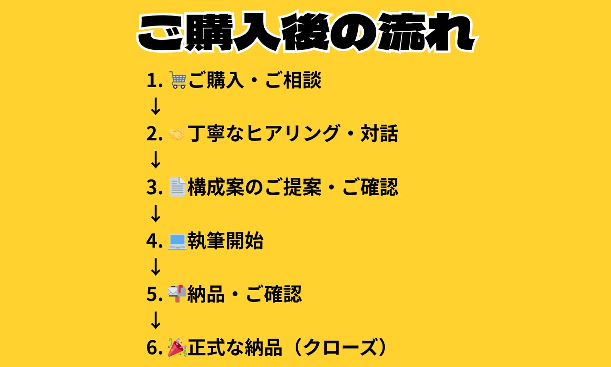 ゲーム実況の動画をファンが増える記事にします ゲームへの理解と丁寧な対話で、あなたの"らしさ"を形にします イメージ7