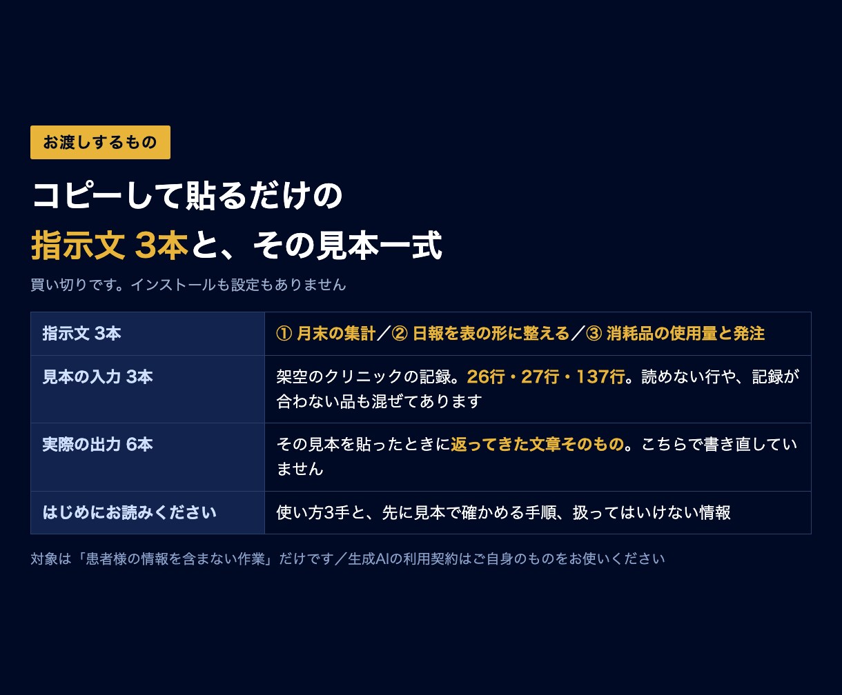 医療事務の集計をAIに任せる指示文をお渡しします 見積り不要｜買い切り3本・入力見本と出力つき イメージ2