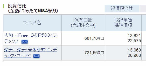 つみたてNISAの始め方から出口戦略を教えます 投資初心者の方・迷っている方、ぜひ見て下さい イメージ2
