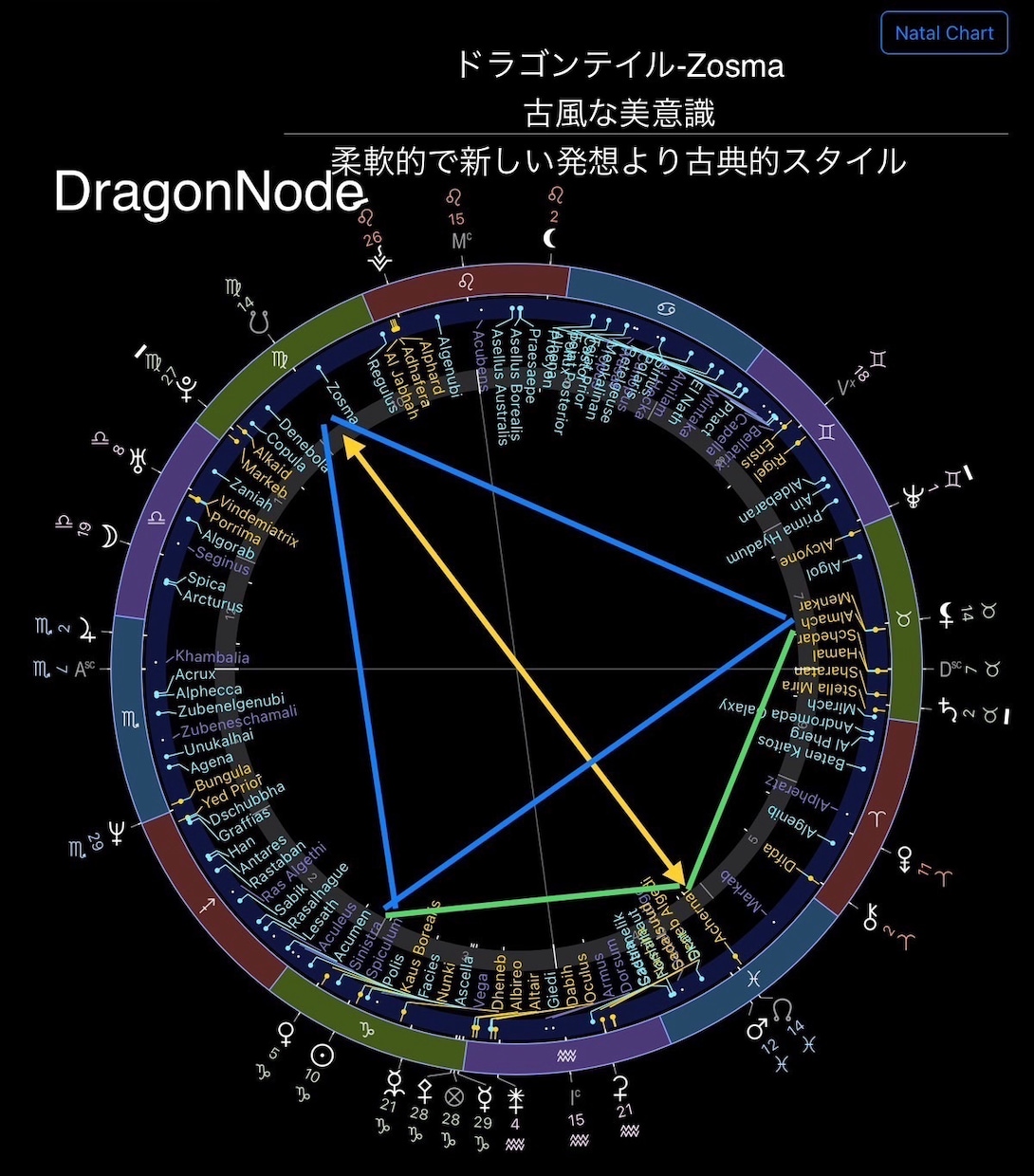 有名企業顧問も訪れる古代占星術師が占います [正統派・西洋占星術]2021年は270人を鑑定。 イメージ1
