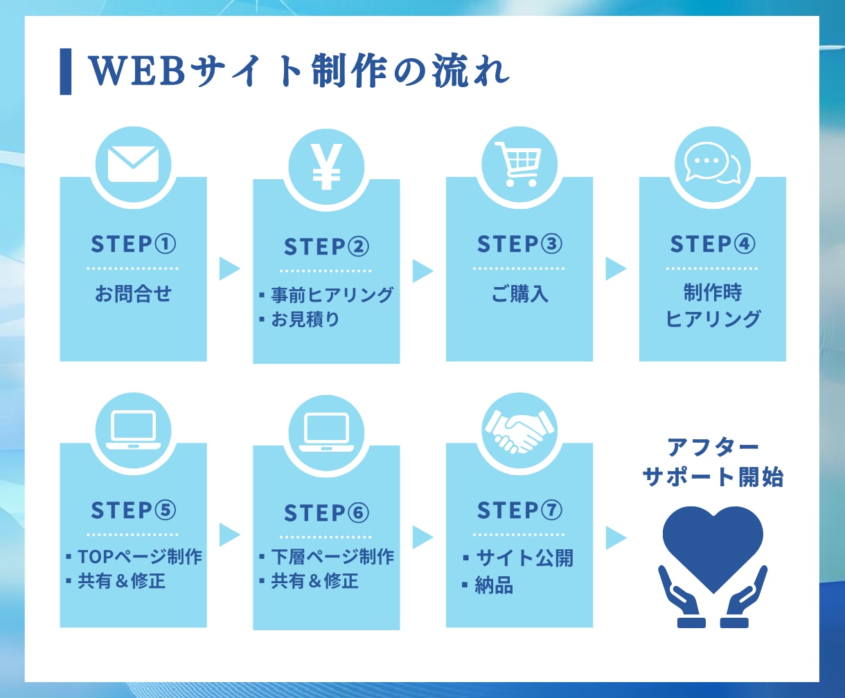 SEO◎インボイス◎StudioでHP作ります 高品質｜簡単更新 | WEBサイト ホームページ LP イメージ8