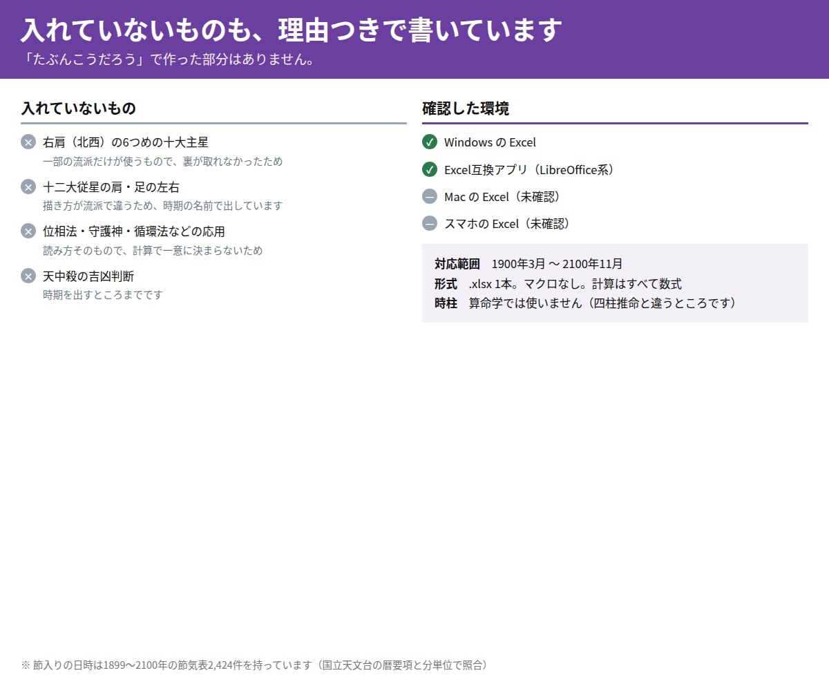 算命学の人体星図・天中殺をエクセルで出します 蔵干表は算命学専用。四柱推命の表は使っていません イメージ9