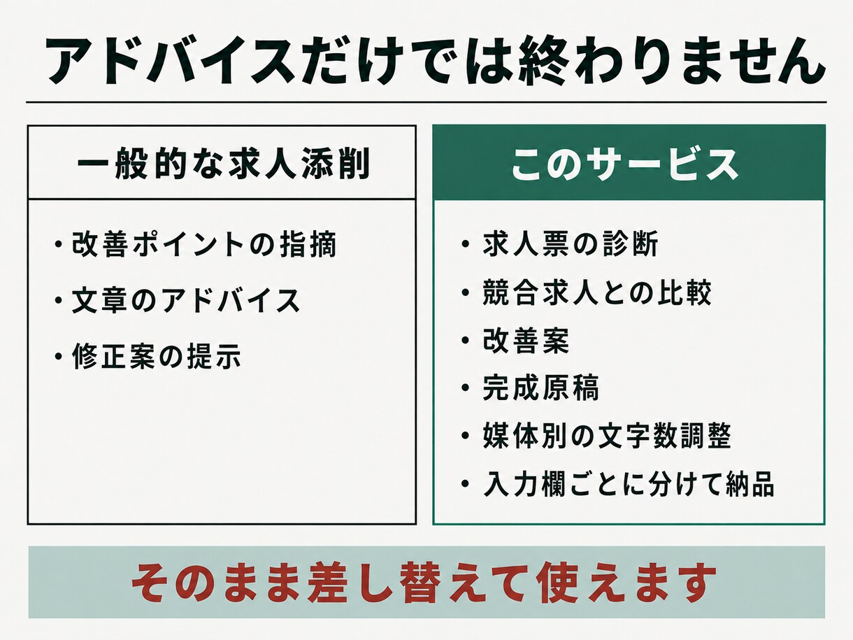 応募が来ない求人票を診断し完成原稿に書き直します 採用歴10年・法令チェック込みで求人を診断 イメージ3