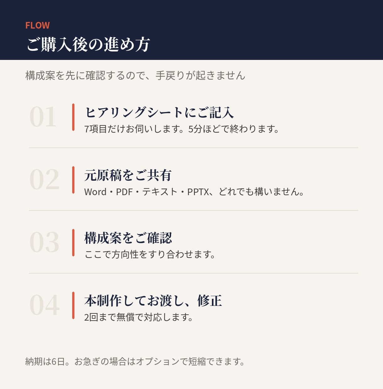 原稿を伝わるパワポ資料に仕上げます 図解込み10ページ、PPTXとPDFで納品します イメージ4