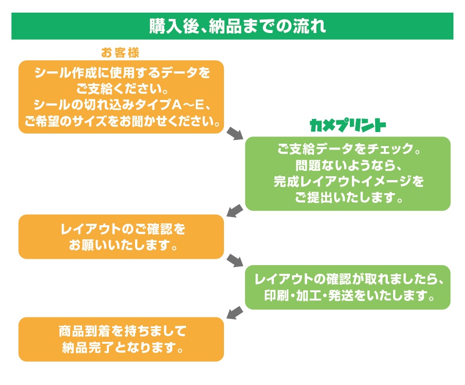 オリジナルシール・ステッカー作成（印刷）いたします 自由にカスタマイズ！完全防水・高耐久・切り込み代金＆送料込み イメージ7