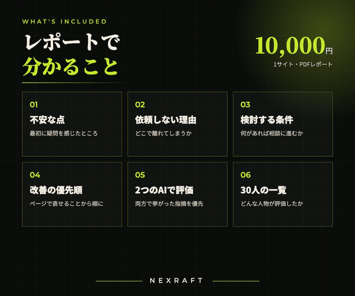 AIペルソナ30人でサイトを評価しレポートします どこで迷い、何があれば相談するかが分かります イメージ2