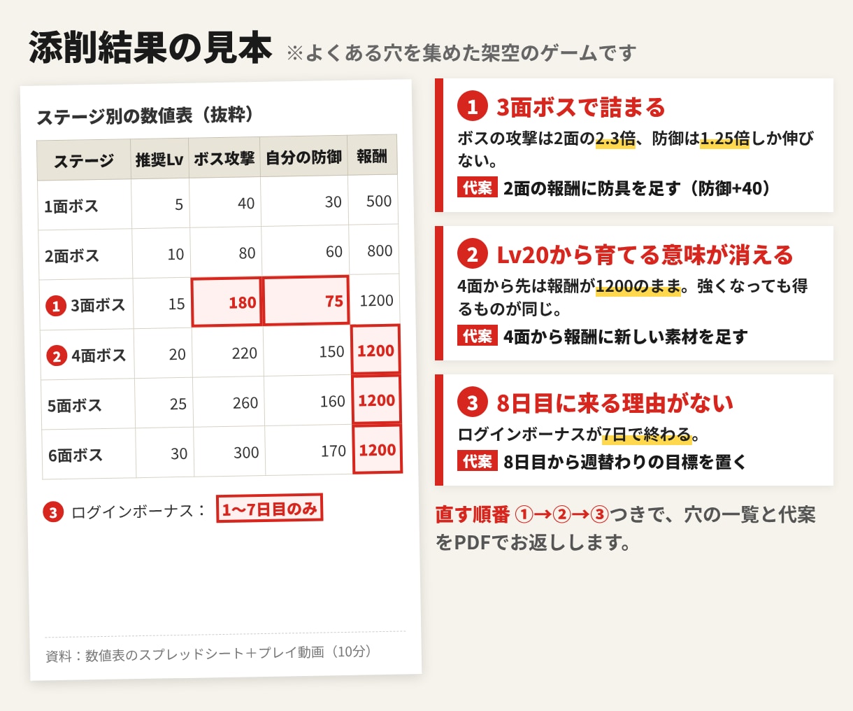 現役プランナーがゲームバランスを添削します 詰まる所・飽きる所を、原因と直す順番まで返します イメージ2