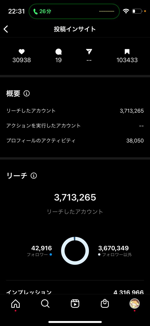 10万のインフルエンサーが直接コンサルします 数百アカウント以上のデータを元に改善点を分析します！ イメージ4