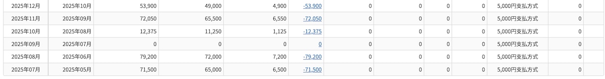 初心者向けに高単価ポイ活を教えます 月稼働3-4時間で、目指せ収入５万円プラス！ イメージ3