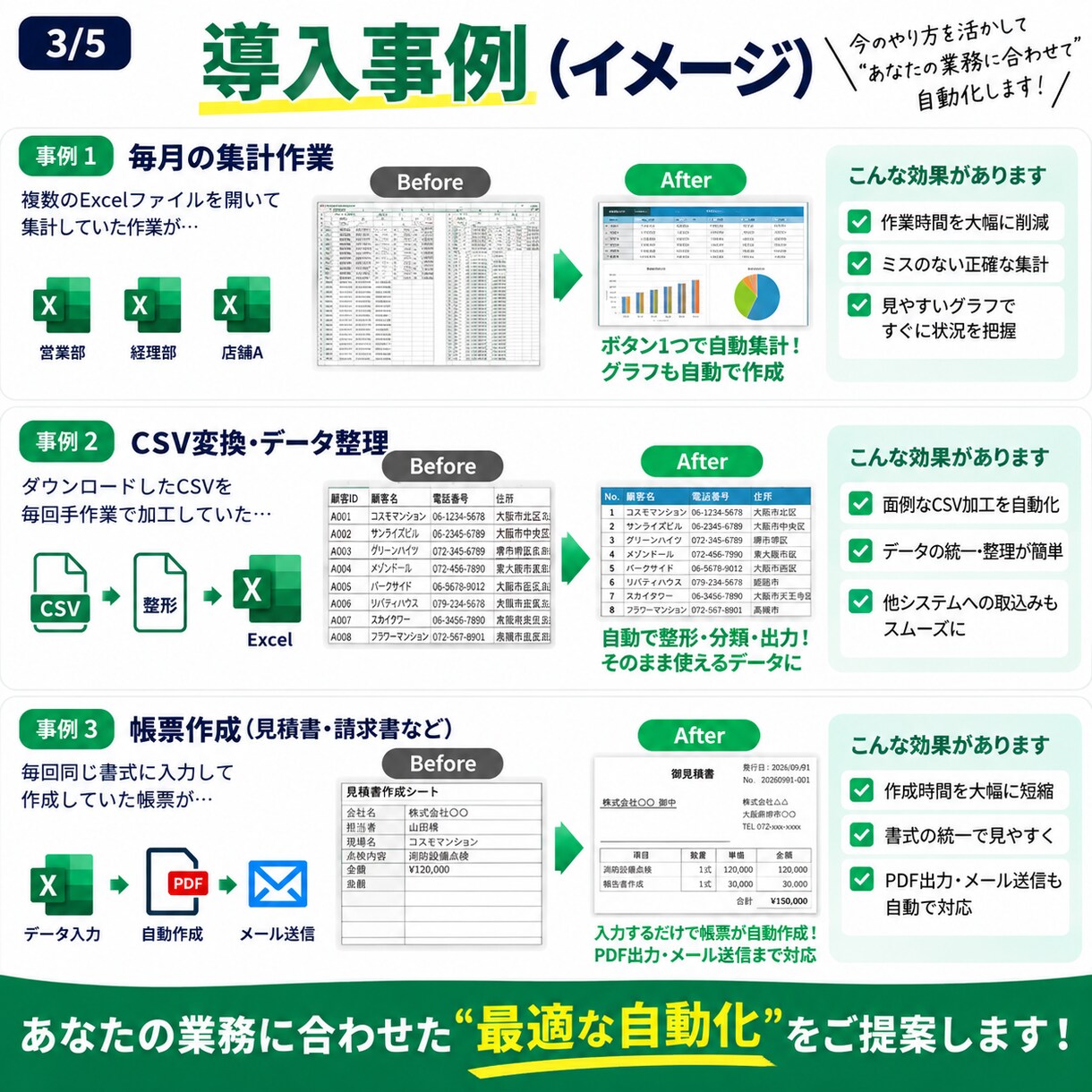 Excel・紙の面倒な業務を自動化します 毎日の転記・集計・CSV作業をラクにしま イメージ3