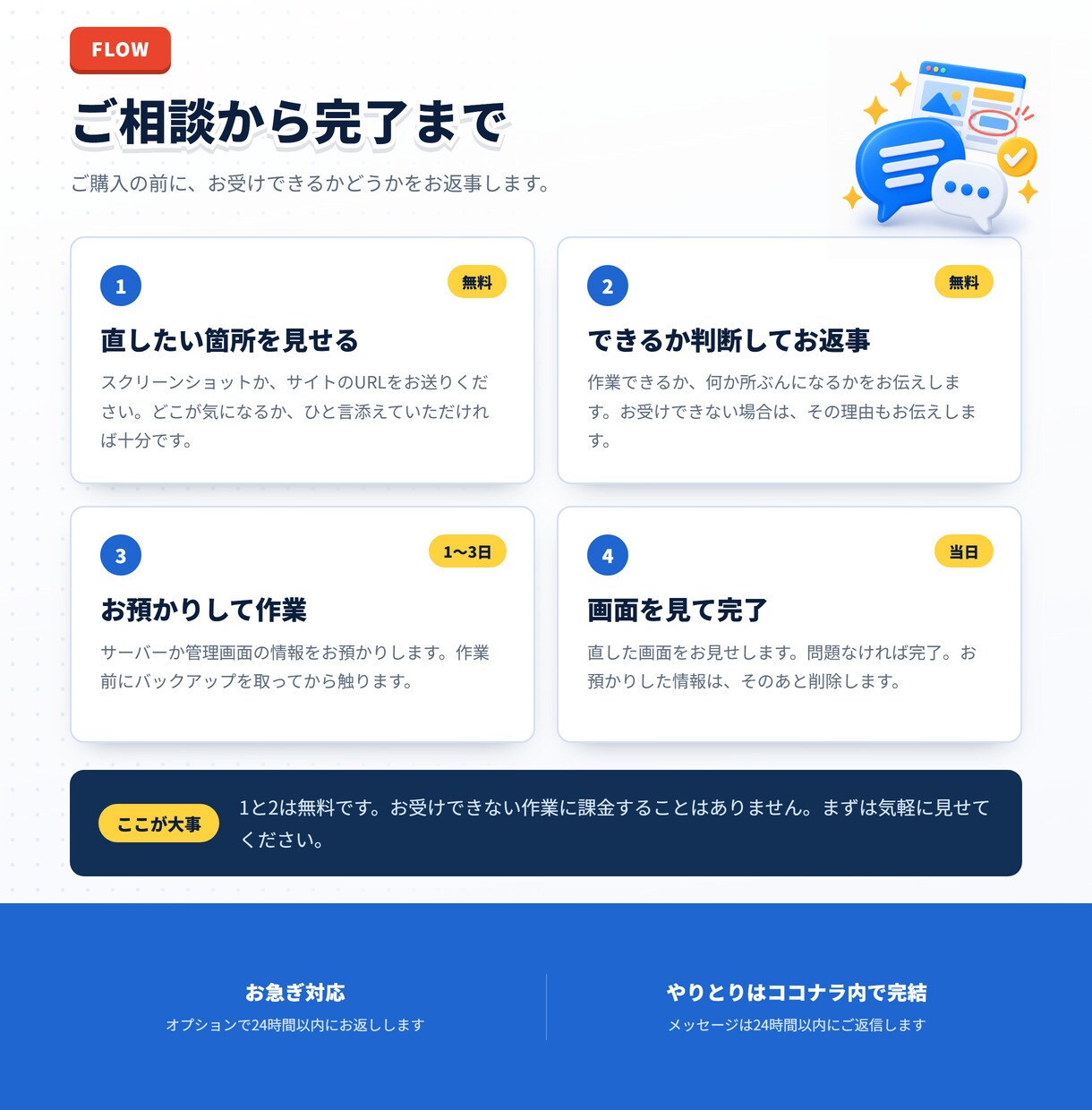 ホームページの小さな修正を3,000円で承ります 表示崩れ、文字や写真の差し替え。1〜3日でお返しします イメージ3