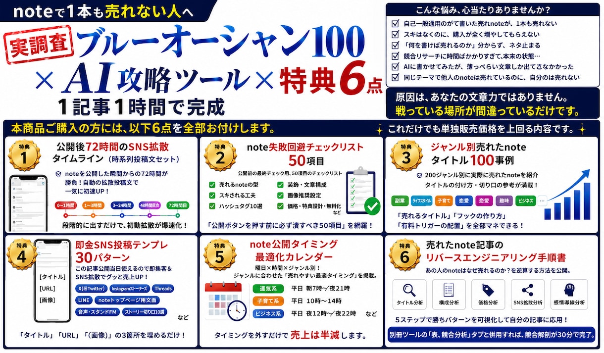 noteのブルーオーシャンをAIツールで攻略します 売れるnoteテーマを発掘するツールセットを提供！ イメージ2