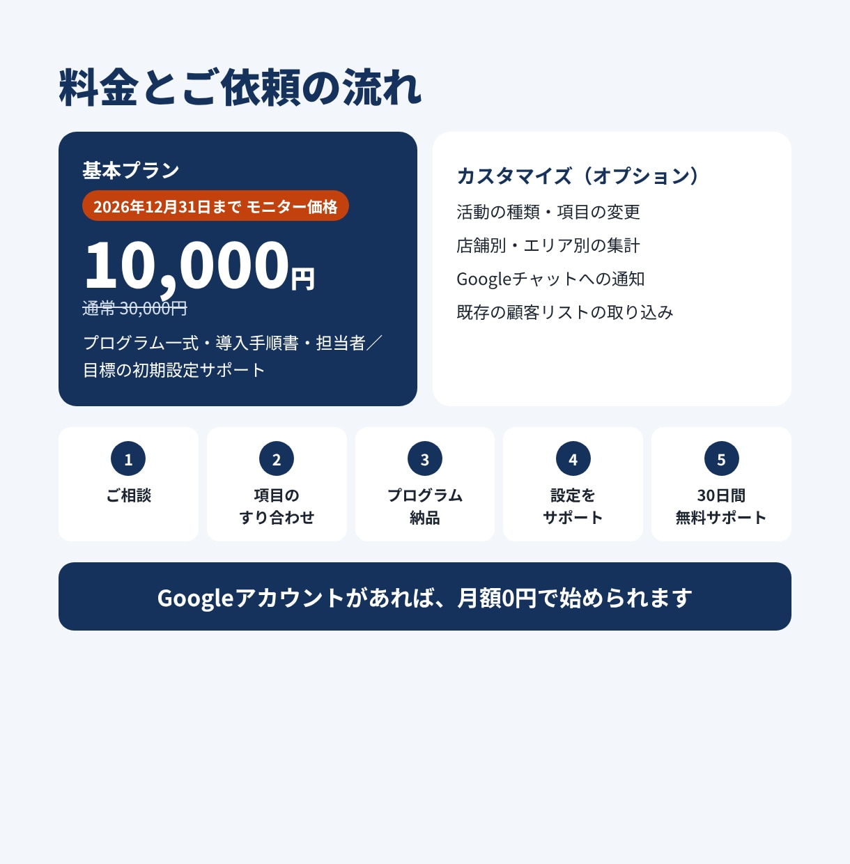 不動産営業の日報と顧客管理を自動化します スマホで入力→日次・週次・月次レポートを自動集計 イメージ6