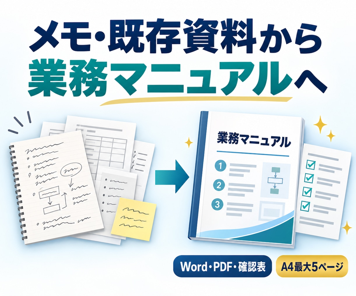 メモ・既存資料から業務マニュアルを整えます A4最大5ページ｜Word・PDF・確認表つき イメージ1