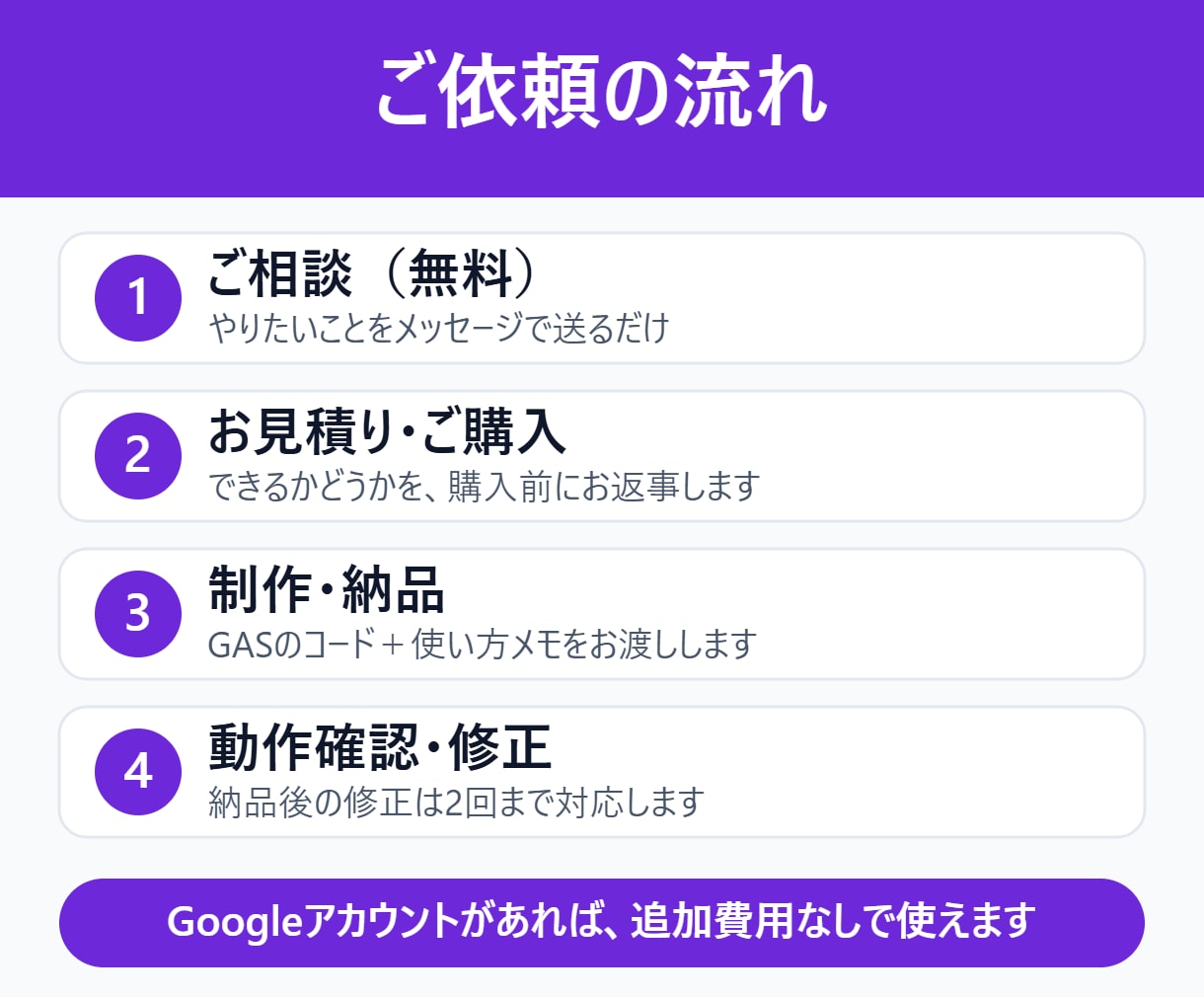 月次・日次の集計作業をGASで自動化します 毎月の集計・レポート作成を自動化｜使い方メモ付き イメージ4