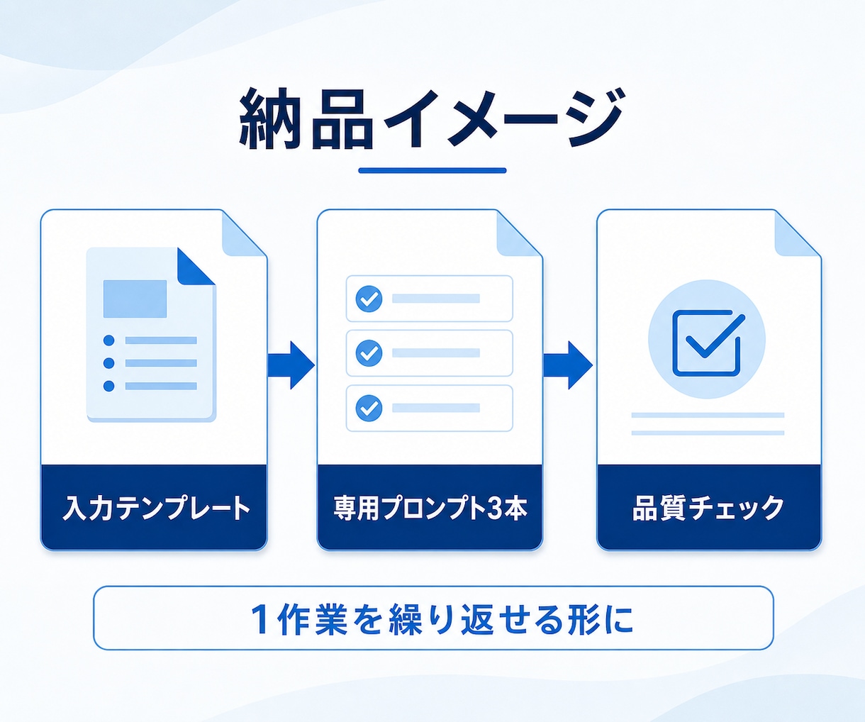 AIっぽいX投稿を本人らしい文に直します 入力テンプレと専用指示文3本＋添削を納品 イメージ2