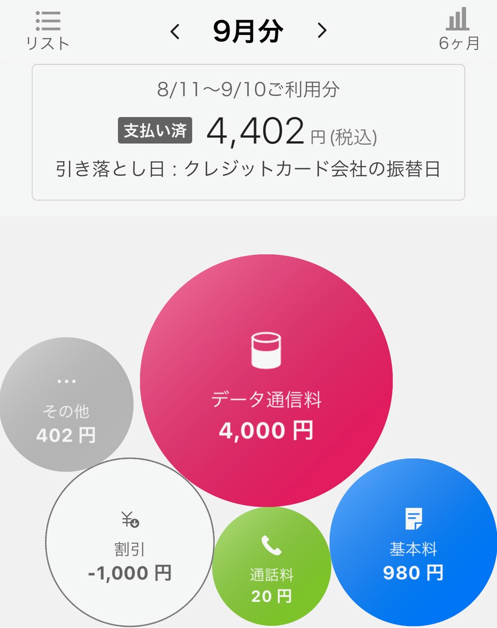 携帯通信プラン・機種料金の相談を受け付けます Ahamoをはじめとした携帯プラン・機種の相談を受け付けます イメージ1