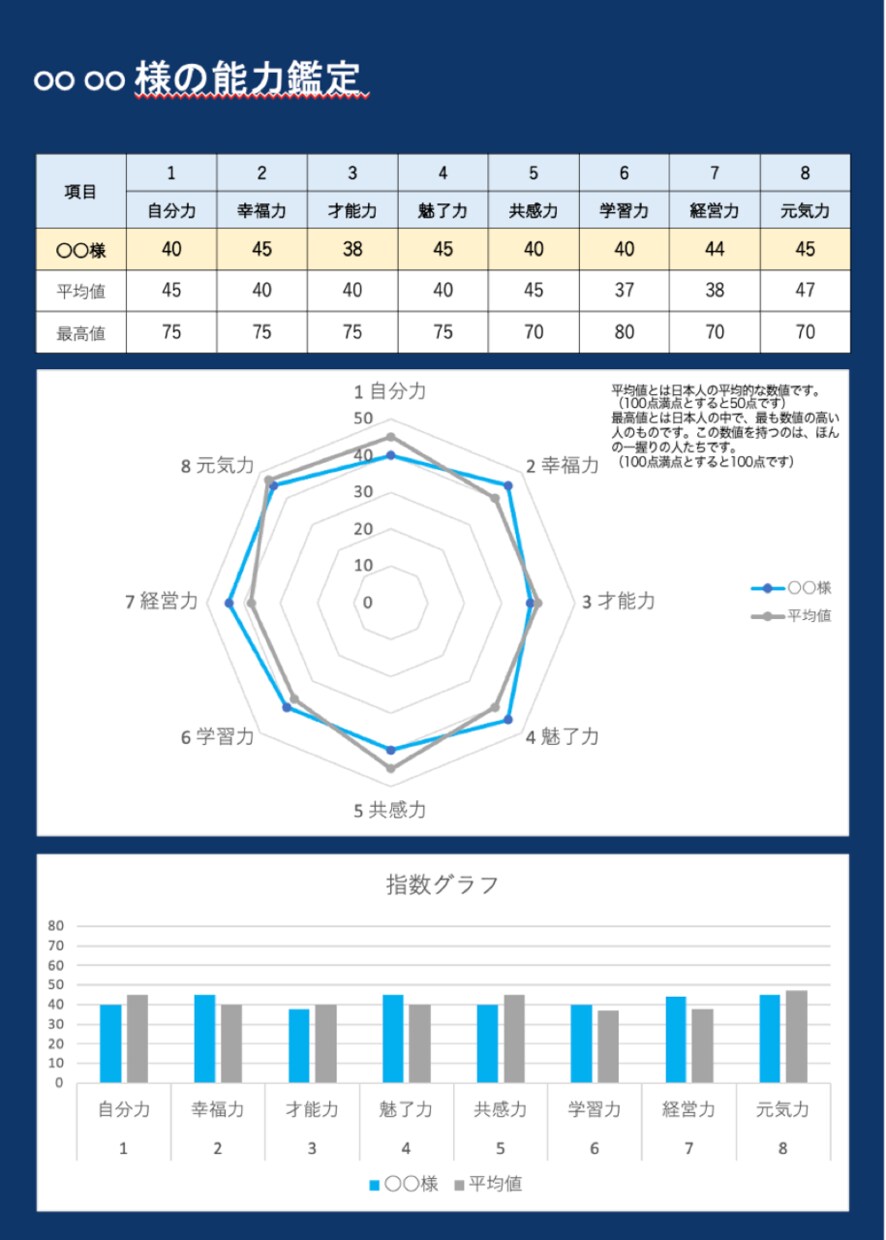 人生を好転させる能力鑑定を行います 8つの能力の扉を開くチャネリング鑑定 イメージ5