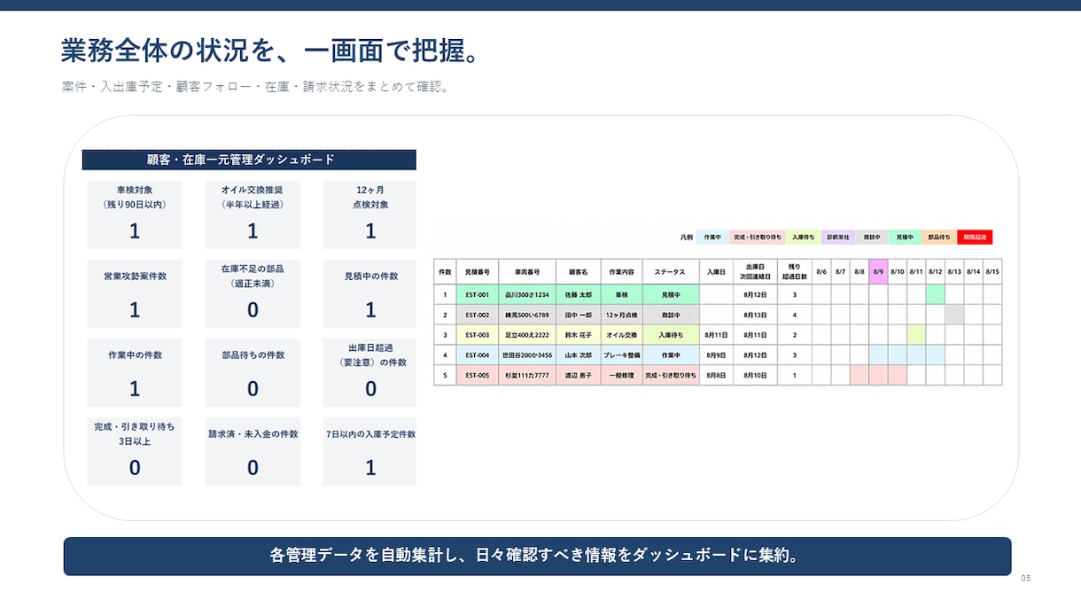 整備工場向けExcelを業務に合わせて変更します 顧客・案件・見積・請求・在庫を現場仕様に イメージ5