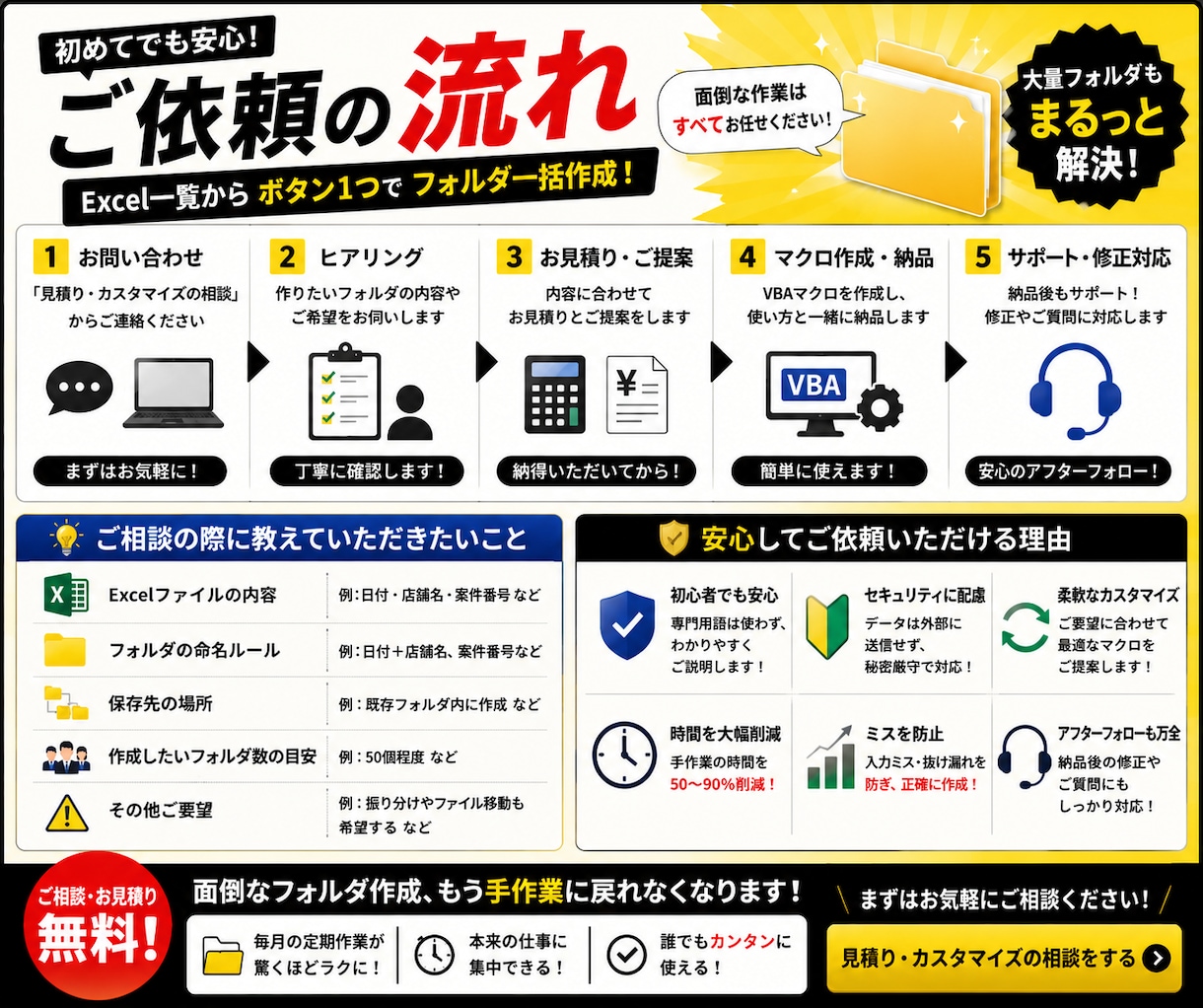 Excel一覧から大量フォルダを一括作成します 1個ずつ作る面倒な作業をボタン1つでまとめて自動化します イメージ4