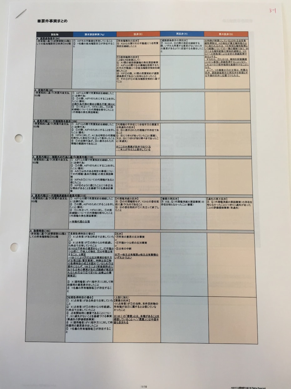 『3-1【民法・民実】要件事実マトリクス』～超実践レジュメを販売します～