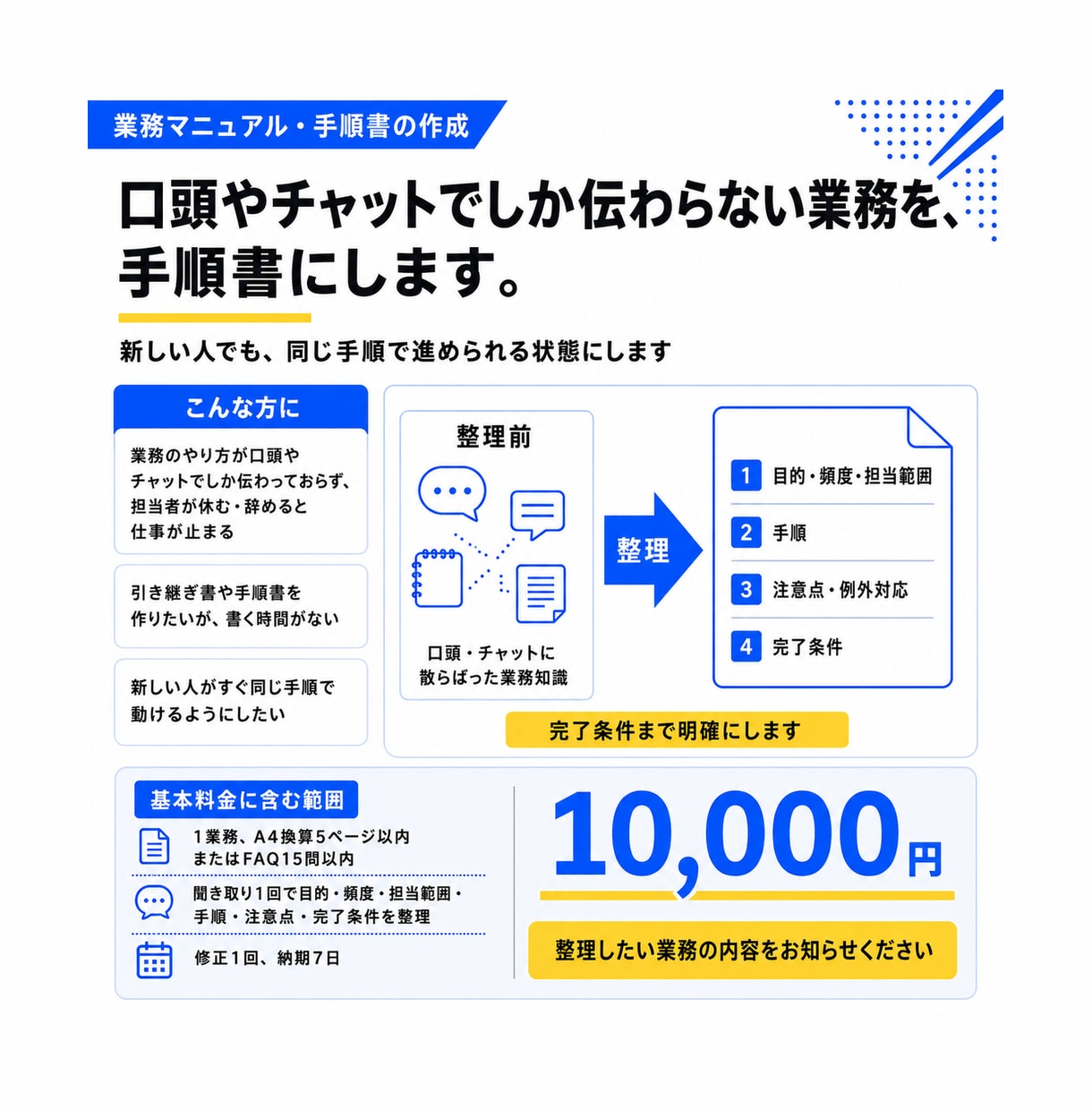 業務マニュアル・手順書を作成します 口頭やチャットでしか伝わらない業務を手順書にします イメージ1