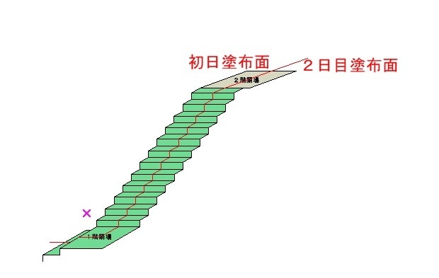 あらゆる建設現場の図面をCADにておこします ちょっとした図面の修正等を、貴方に代わってお手伝いします。 イメージ2
