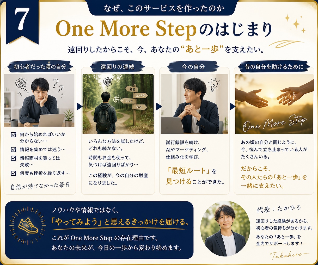 ココナラ電話相談の出品準備をサポートします すぐに完成！最短1日で電話待機ができる！ イメージ7