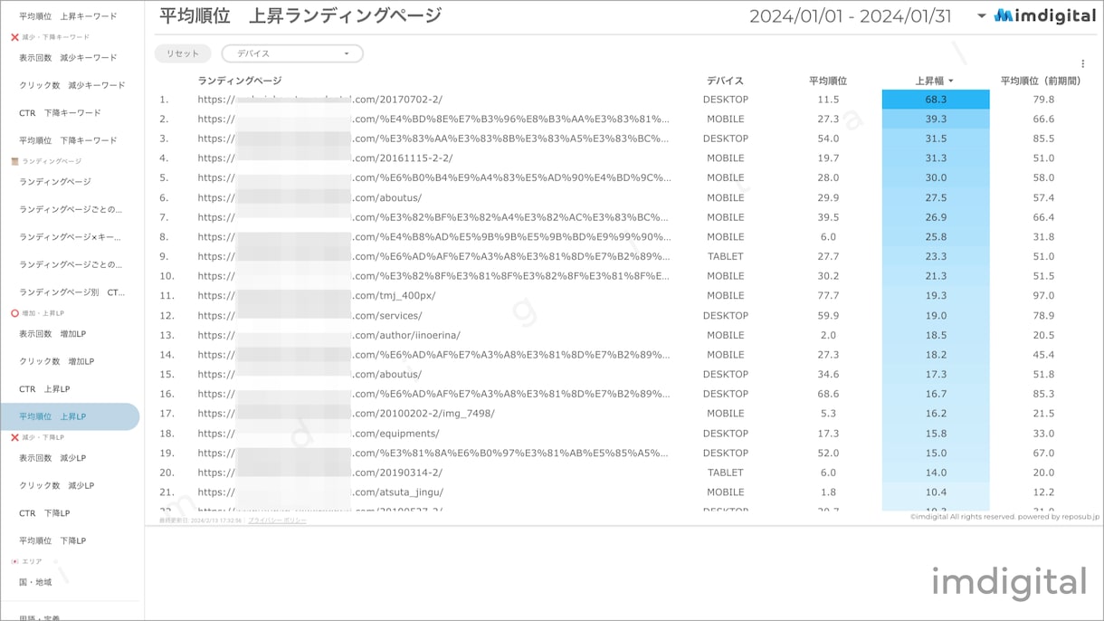 サーチコンソールのレポートテンプレートを販売します これを使えば先月のレポートが１分で完成します！ イメージ9