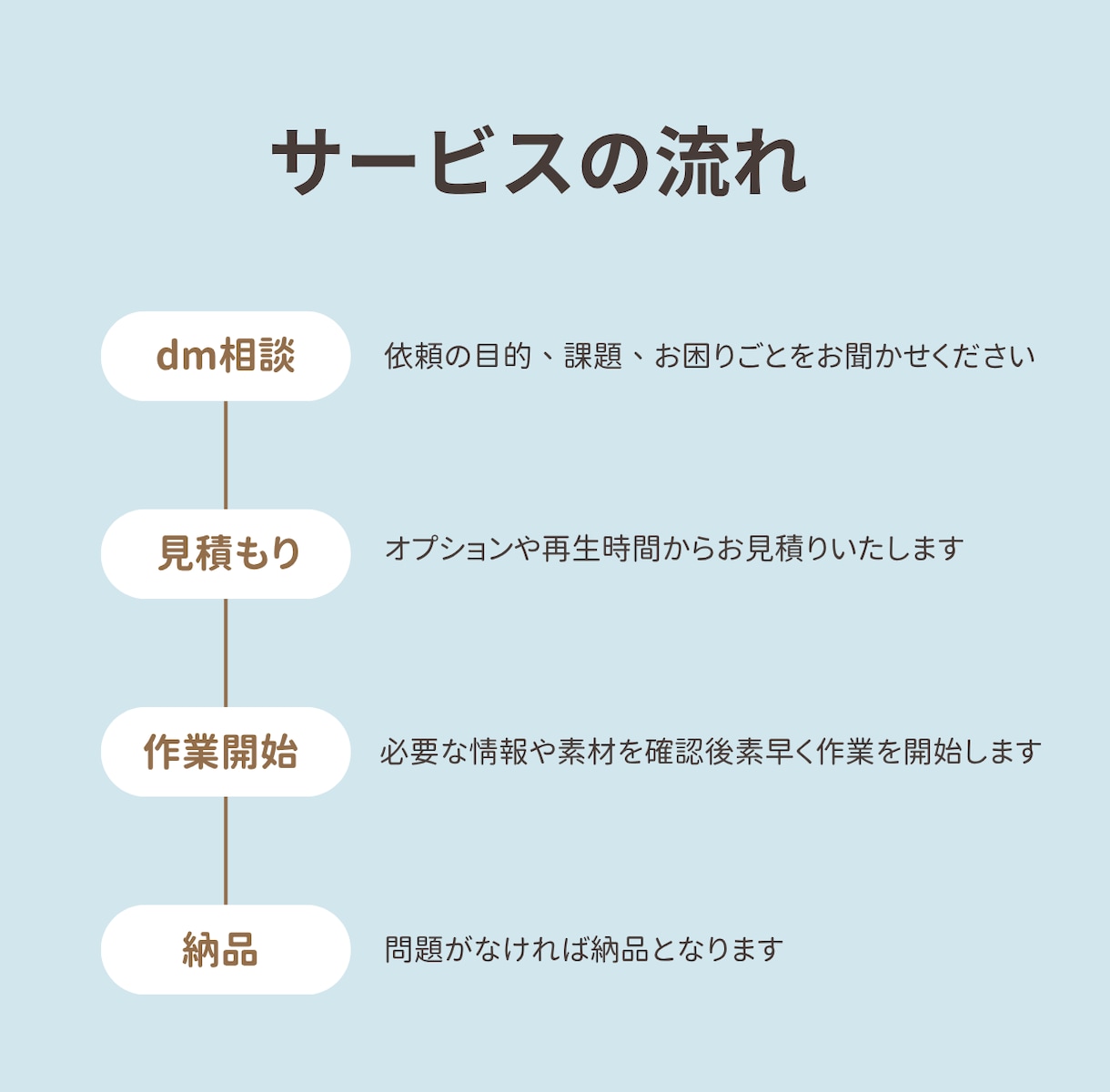 15歳ブロガーが文字起こしします 安く、速く、正確に！学生が頑張ります イメージ2