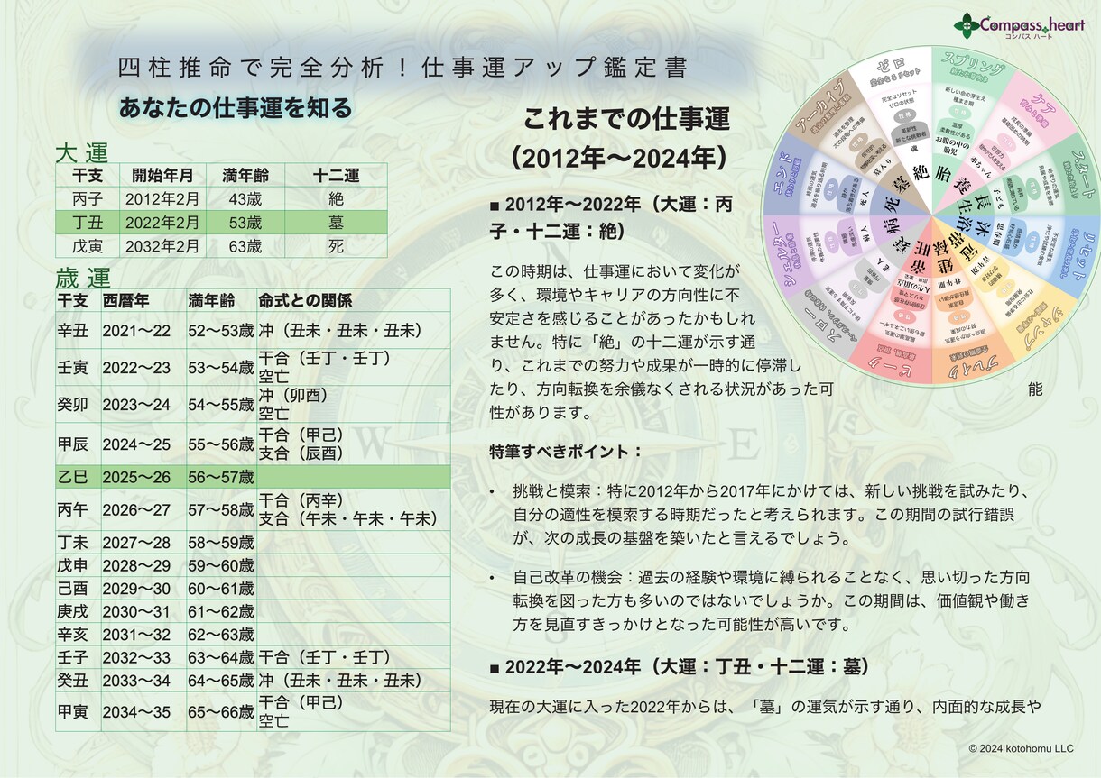 四柱推命で完全分析！ 仕事運アップ鑑定をします 転職の時期? 「あなた専用の仕事運ガイド」で働き方を発見!! イメージ9