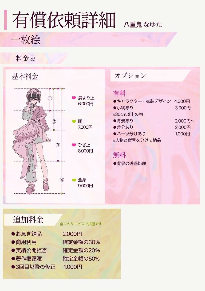 キャラクターの魅力たっぷりのイラストをご提供します あなたの理想を一枚のイラストにぎゅっと！ イメージ2