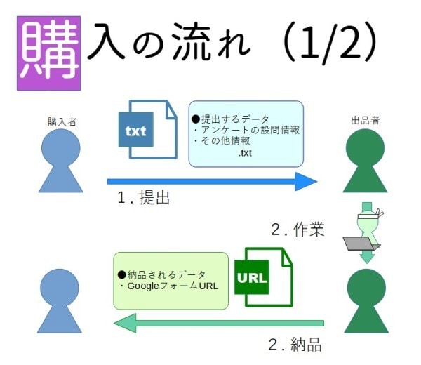 Googleフォームでアンケート作成代行します 面倒な【入力、設定、テスト】します イメージ7