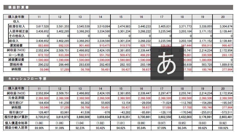 不動産FPが不動産投資シミュレーションを作成します 不動産投資で失敗しないためにシミュレーションを イメージ3