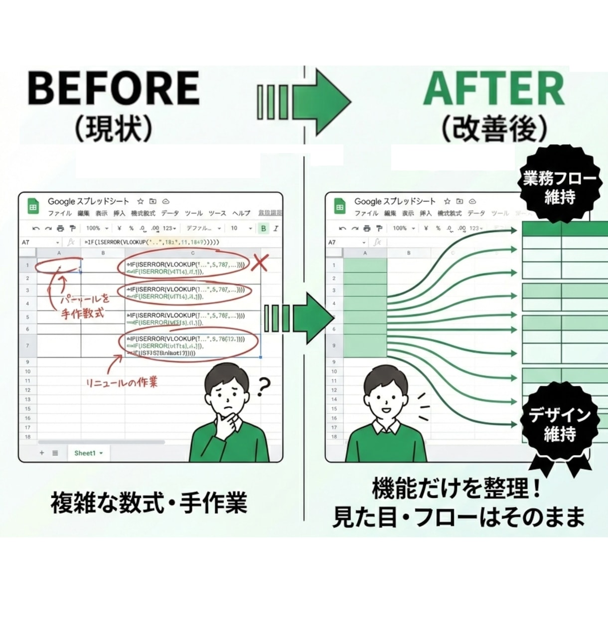 スプレッドシートの改善で「困った」を減らします 今のシートを活かし最小限に修正。毎日のイライラを解消します。 イメージ2