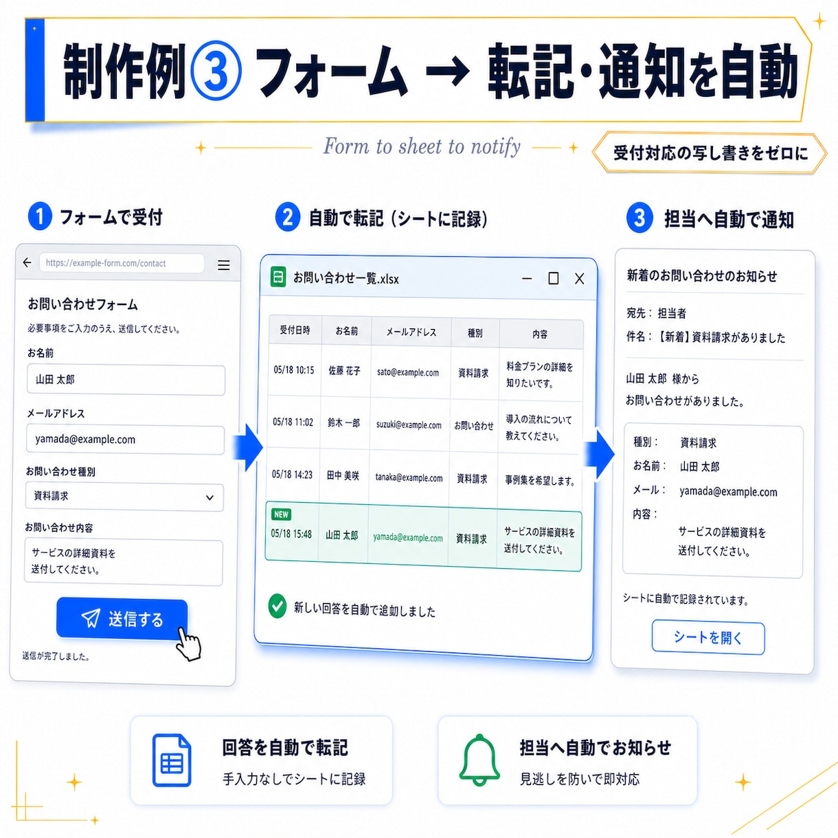 面倒な業務を自動化するツール作ります 毎日の繰り返し作業を、あなた専用ツールに置き換えます イメージ9