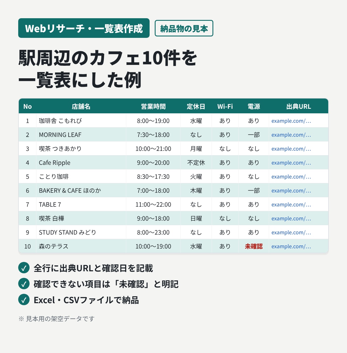 公開情報をリサーチしExcelの一覧表にまとめます 営業リスト・比較表に｜150件まで3,000円・最短翌日 イメージ2