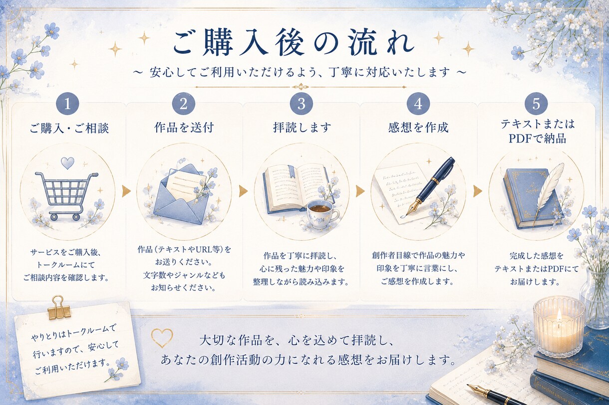 創作者目線で作品の魅力・感想を丁寧にお伝えします 厳しい批評なし。大切な作品の魅力を見つけます。 イメージ3