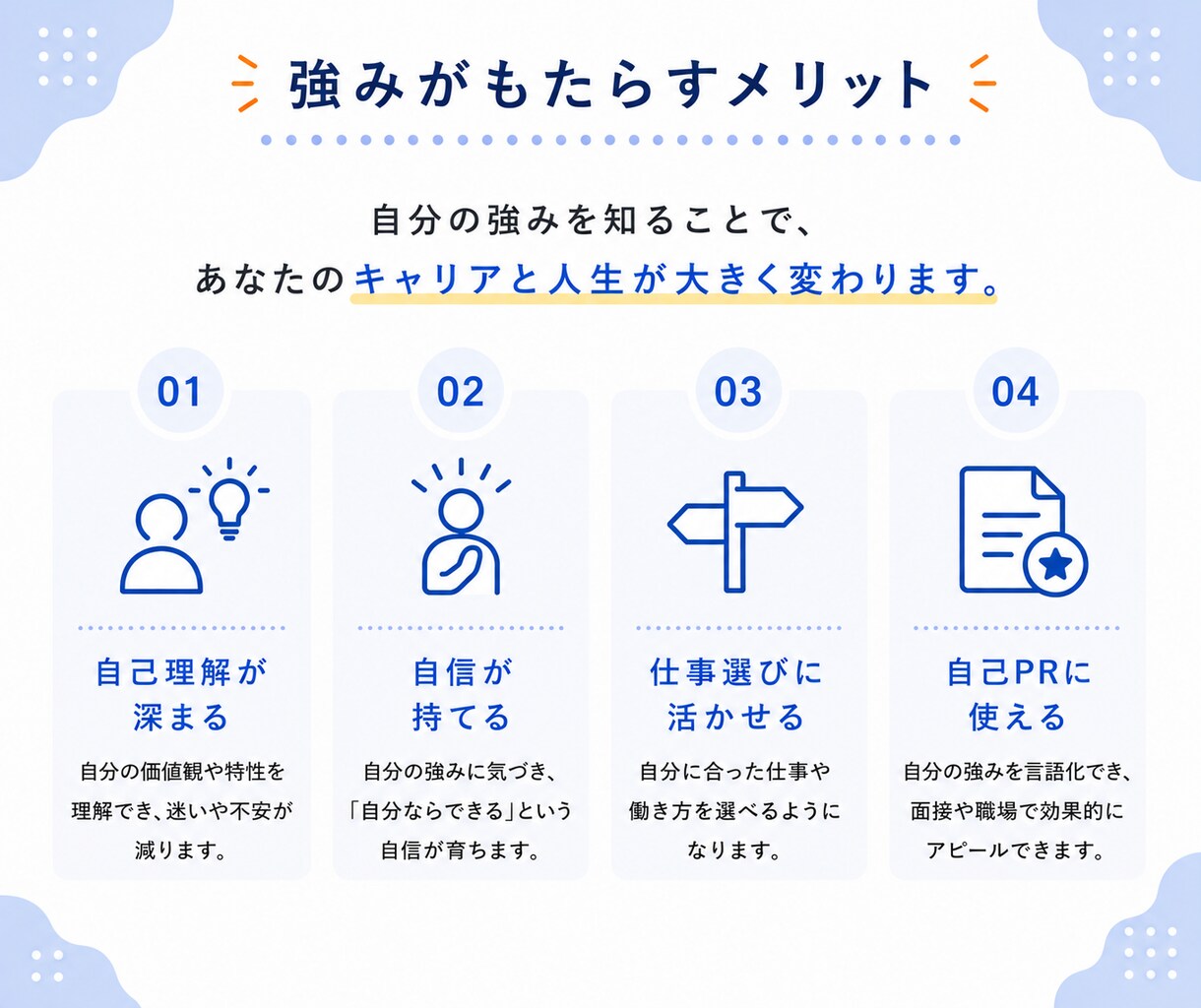 内向型専門コーチがあなたの強みを発掘します プロコーチが繊細なあなたの仕事に活かせる強みを言語化します イメージ7