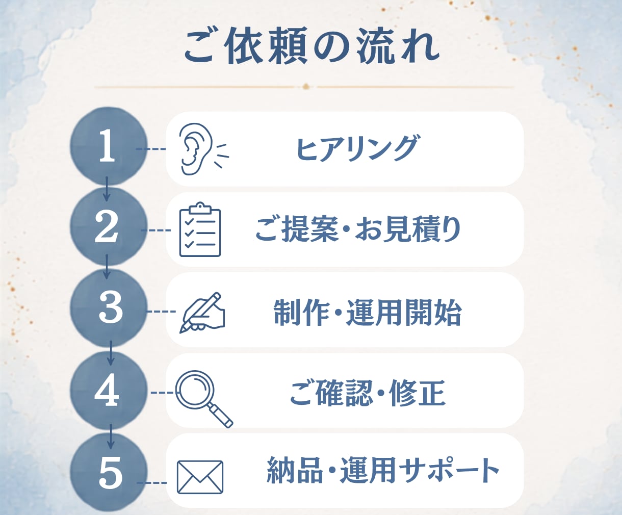 医療・美容専門　SNS運用をまるごと代行します 【即納可能！】看護師資格保有｜投稿作成のみもOK◎ イメージ7