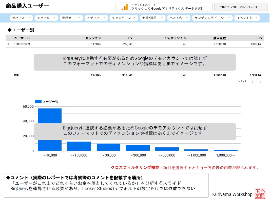 見本あり:Looker Studio設計します 高品質なレポートフォーマットからカスタマイズします イメージ10