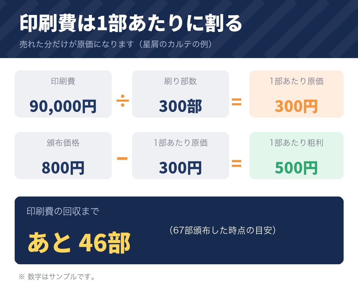 同人誌・グッズの即売会向け頒布管理表をお渡しします 参加費・交通費まで引いた、イベントごとの損益が出ます イメージ3
