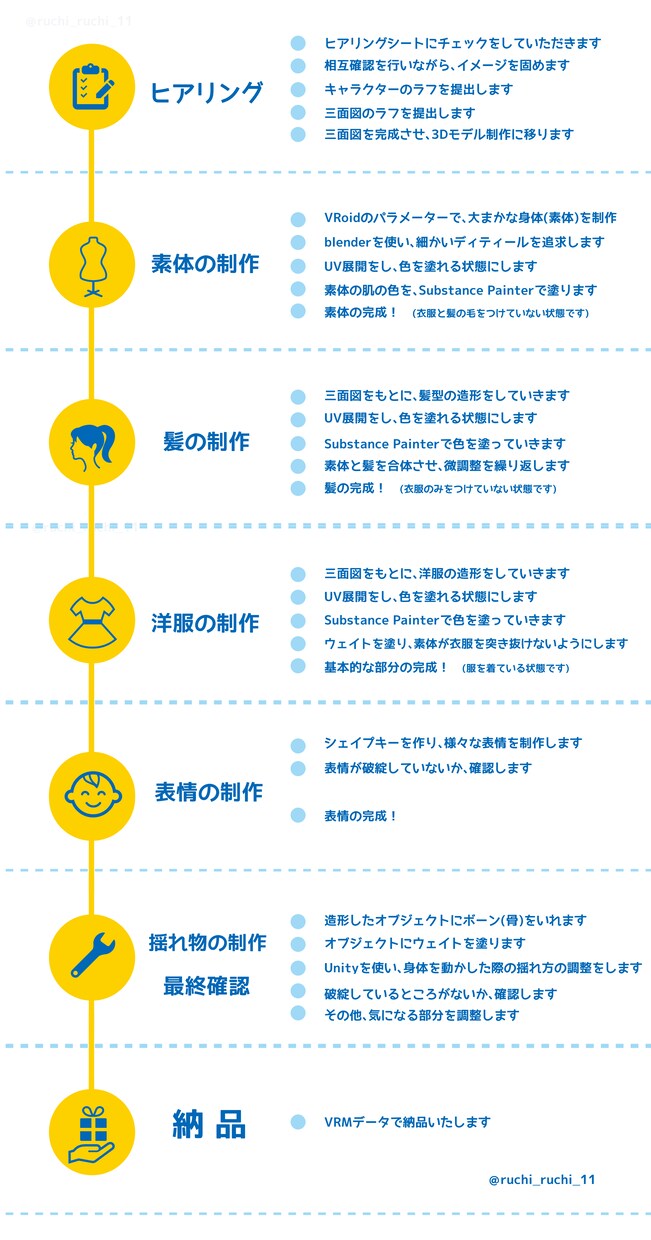オリジナル 3Dモデルを制作いたします VRoid,Vtuber, 3Dモデル,VRChat, イメージ6
