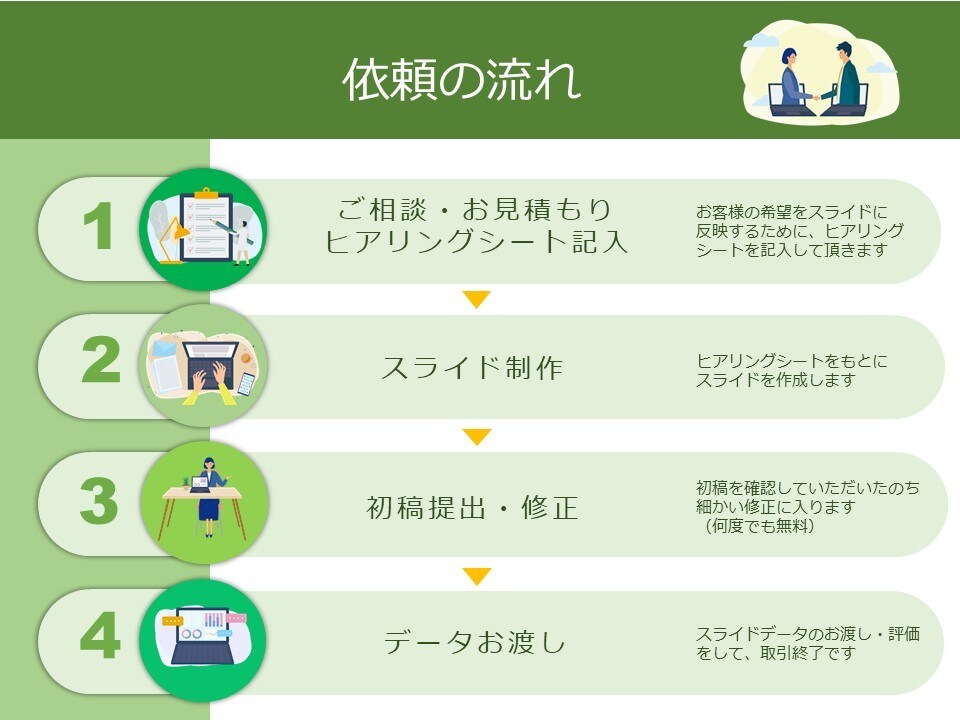 ビジネス◎「売れる・伝わる」パワーポイント作ります 現役営業が、プレゼン成功に導く資料を提案！ イメージ2
