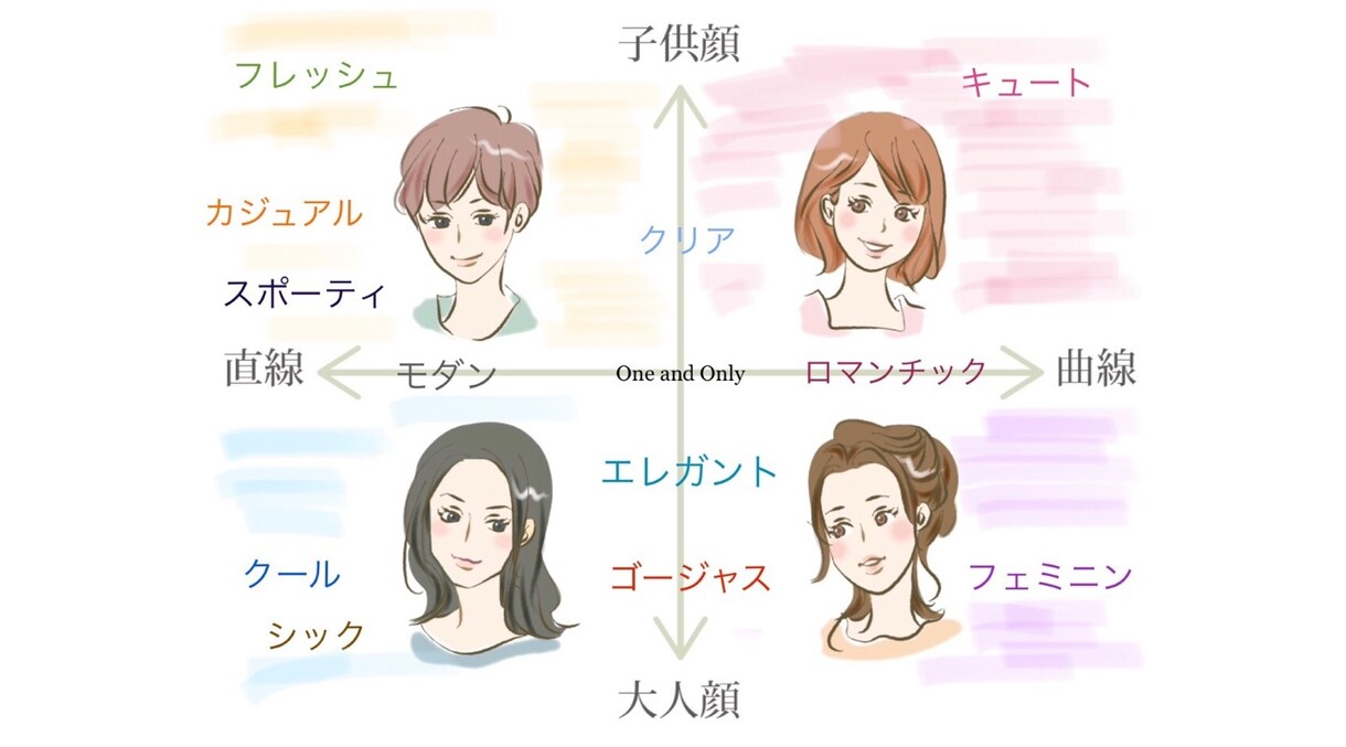 顔分析メイクファッションであなたの魅力見つけます 自分らしく、あなただけの素敵を見つけたい方へ イメージ3