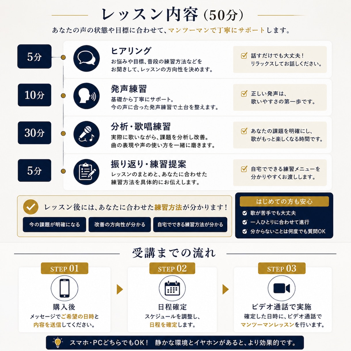 J-POP特化｜歌声を本気で変える指導をします 歌暦15年・年間1,500時間指導のボイストレーナーが教える イメージ2