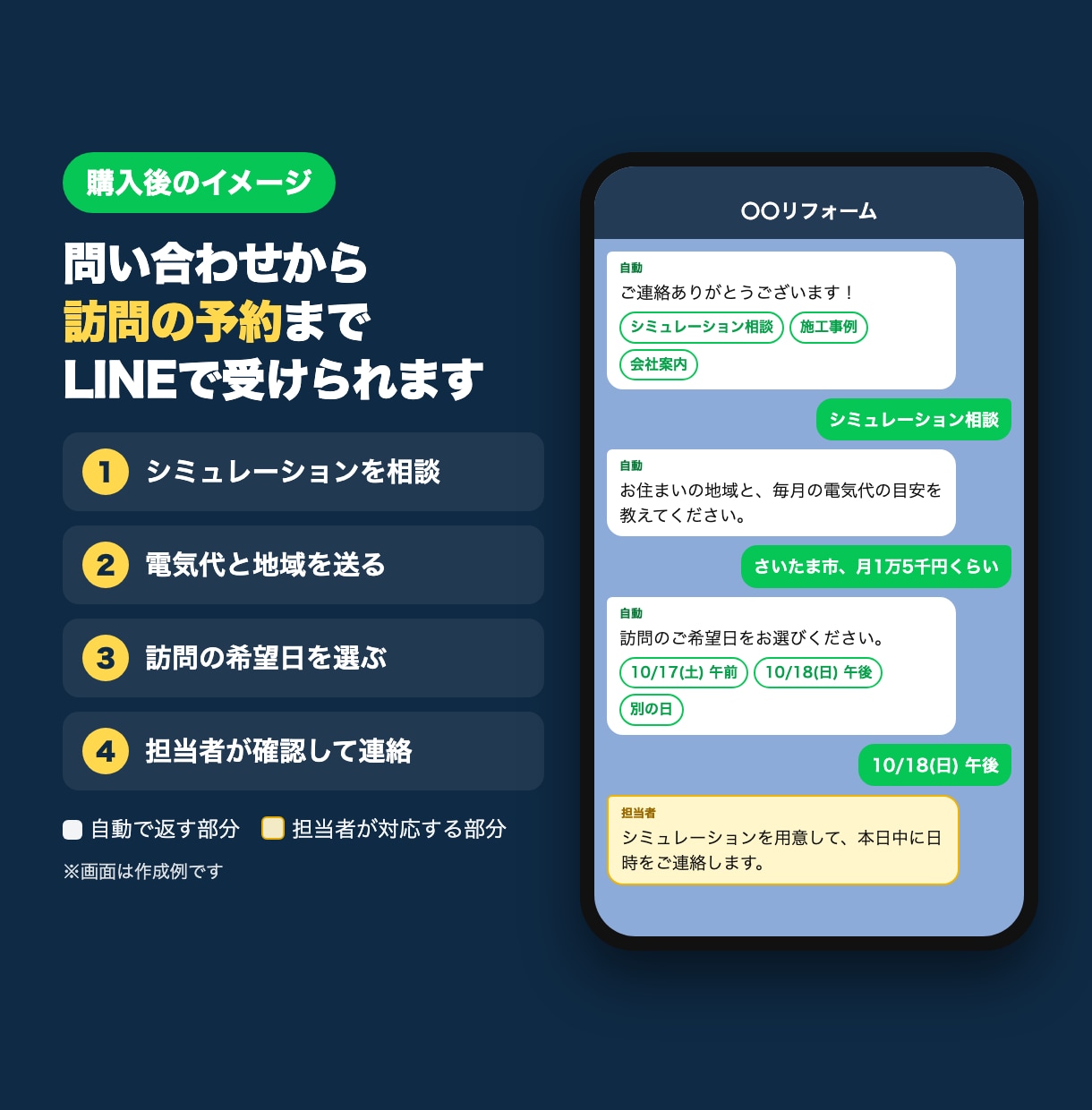 住宅・リフォーム会社のLINE公式を初期設定します シミュレーション相談・訪問予約まで、LINEで受けられる形に イメージ2
