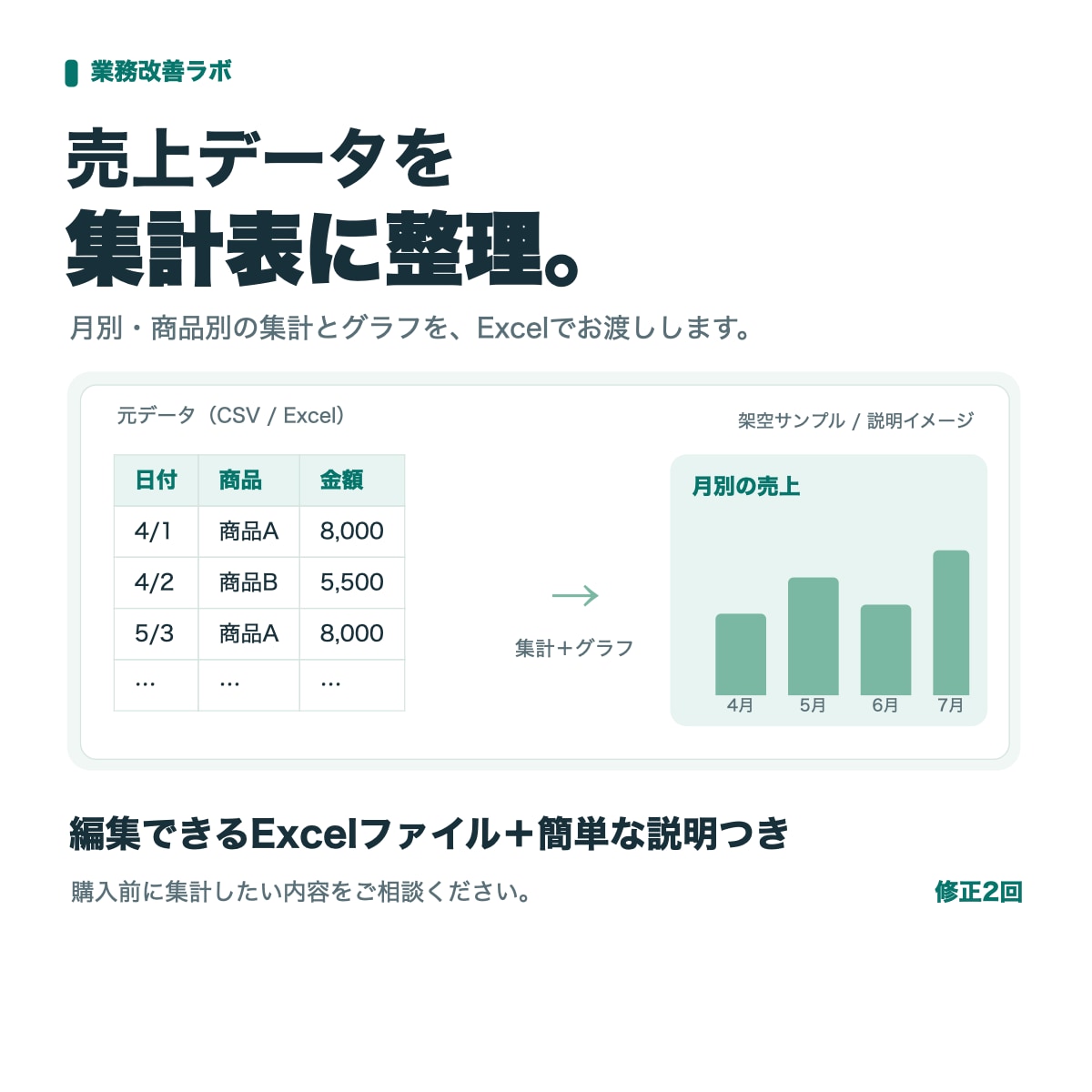 Excel売上データを整理し集計表を作ります 月別・商品別の集計とグラフで、売上を見やすく整理 イメージ1